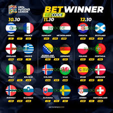 Explore the Thrills of Betwinner Sportsbook Explore the Thrills of Betwinner Sportsbook