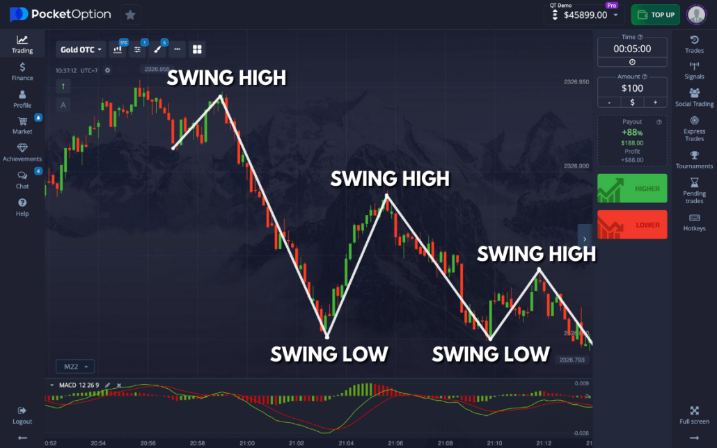 Pocket Option Site Your Ultimate Guide to Trading Success