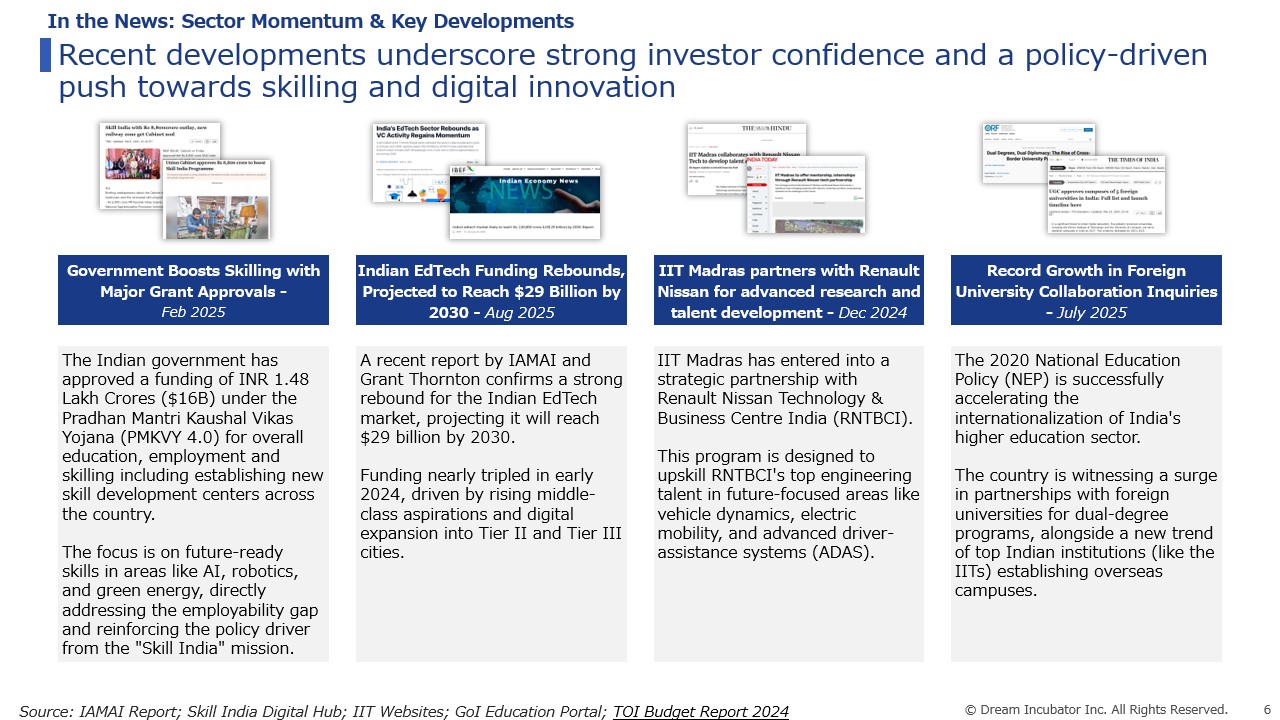 Education sector momentum (replace this image link)